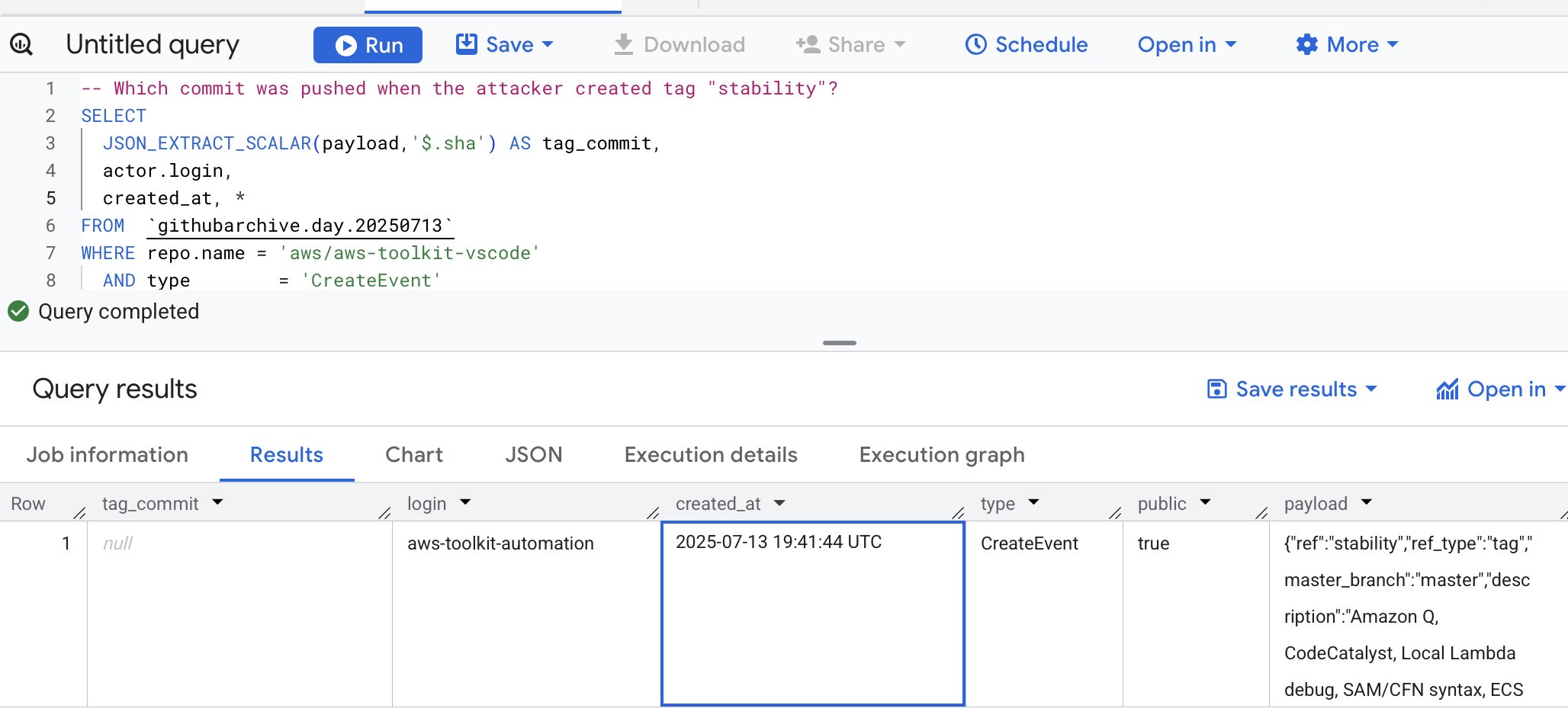 Tag CreateEvent on spotted on GH Archive