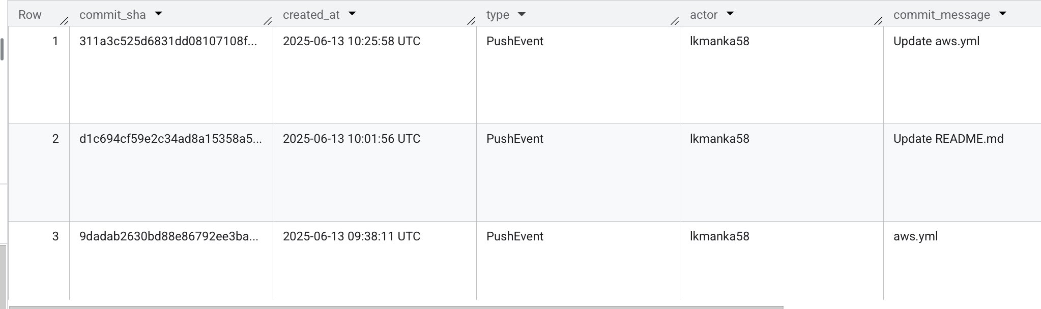 GH Archive reveals three push events to lkmanka58's now-deleted repository